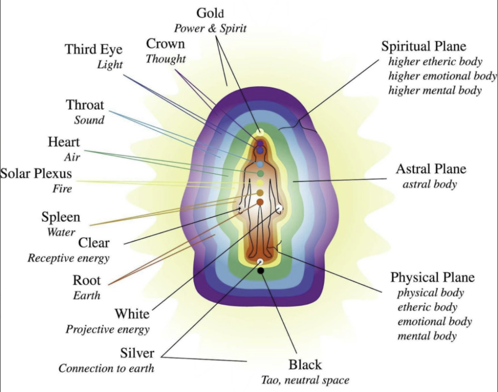 Energy Healing - Aura Acoustics