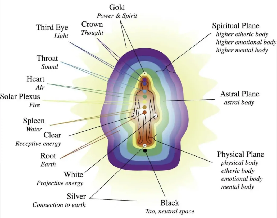 X 上的Anna：「Vibration Frequency Scale #vibration #quantumworld #aura #chakras  #health  / X